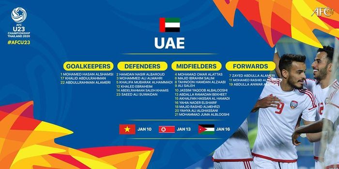 Danh sách đăng ký của U23 UAE