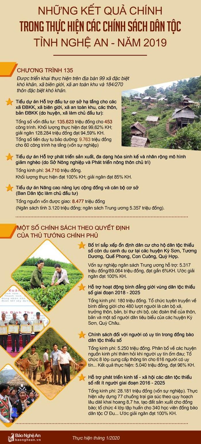 Nội dung: Thanh Quỳnh. Đồ họa: Hữu Quân