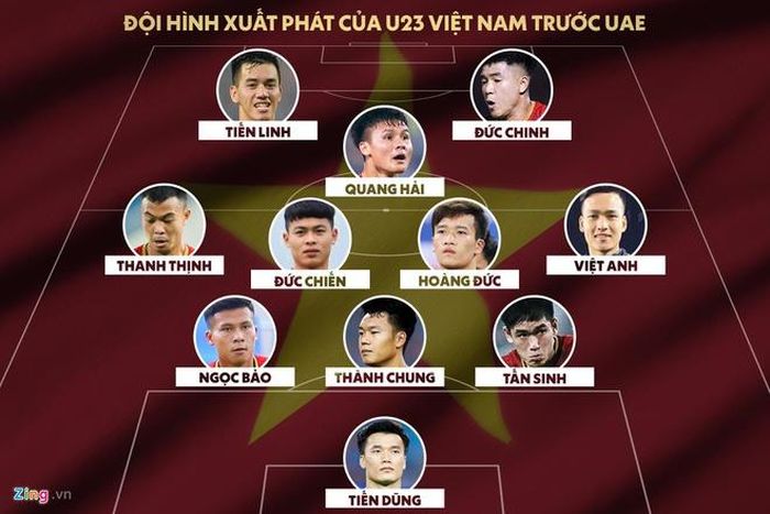  Đội hình ra sân của U23 Việt Nam. Đồ họa: Minh Phúc. 