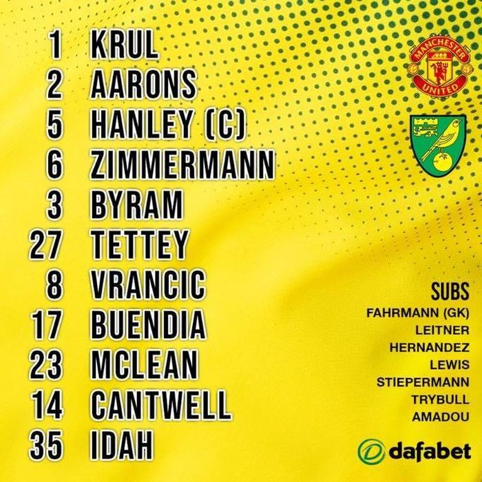 Đội hình xuất phát của Norwich