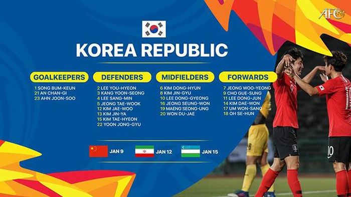 Danh sách đăng ký của U23 Hàn Quốc