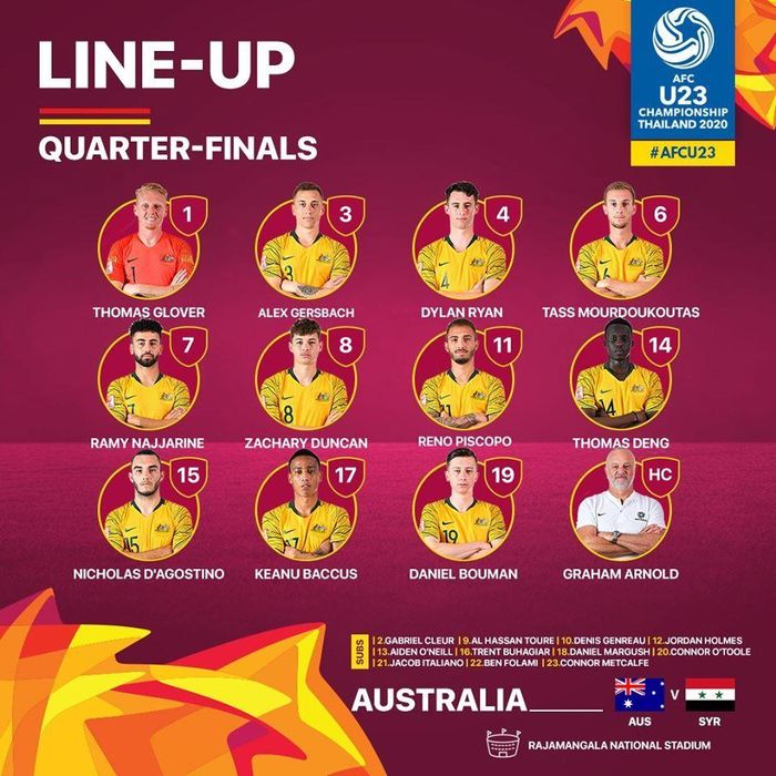 Đội hình xuất phát của U23 Australia