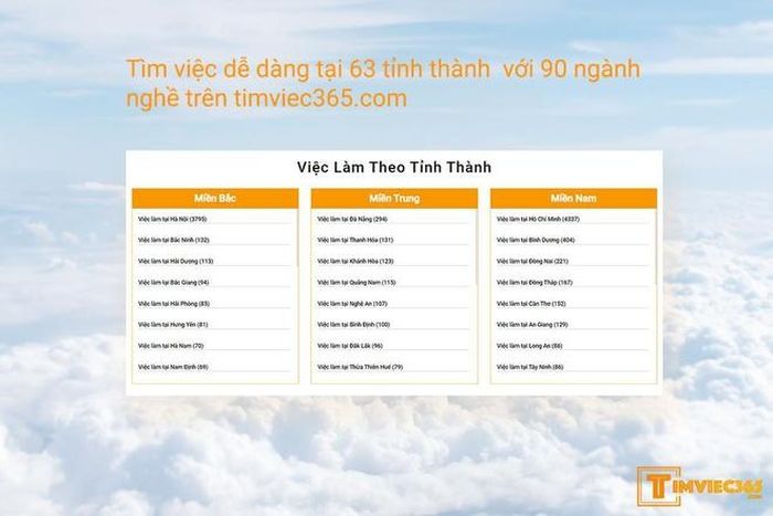 Timviec365 - một trong những trang web tìm việc làm được ưa chuộng. 