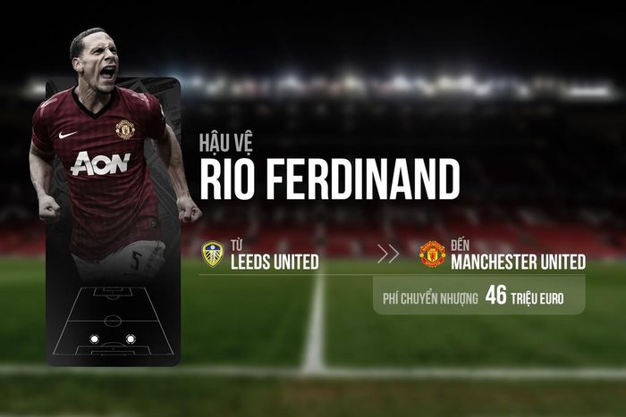  Ferdinand là trung vệ đắt giá nhất thế giới khi rời Leeds Utd để sang Man Utd năm 2002. Sau khi cầu thủ người Anh giải nghệ, "Quỷ đỏ" đón thêm nhiều trung vệ nhưng chưa ai có thể đạt đến đẳng cấp của số 5 huyền thoại. 