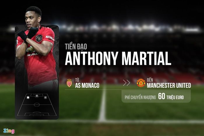  Tài năng của Anthony Martial đã được công nhận. Tuy nhiên, sự nghiệp của cầu thủ người Pháp chưa thể đạt đến đẳng cấp cao nhất bởi tính cách hay hờn dỗi và thường xuyên để tình cảm chi phối. Đây cũng là lý do khiến cựu tiền đạo AS Monaco bị huấn luyện viên Jose Mourinho liệt vào danh sách thanh lý ở mùa giải 2018/19. 