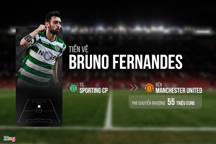  Theo truyền thông Anh, 55 triệu euro chỉ là mức phí MU trả trước cho Sporting Lisbon. Nếu Bruno Fernandes hoàn thành những mục tiêu đưa ra trong điều khoản phụ, đội bóng Bồ Đào Nha sẽ nhận thêm 25 triệu euro. 