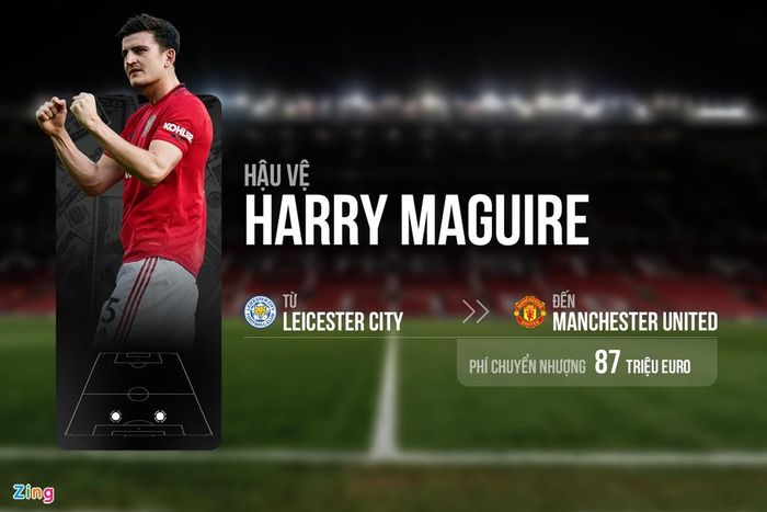  Sau nửa mùa giải khoác áo MU, Harry Maguire được huấn luyện viên Solskjaer chỉ định làm đội trưởng. Sự xuất hiện của cựu sao Leicester giúp hàng thủ MU thêm phần chắc chắn. Tuy nhiên, Maguire chưa thể so sánh với Virgil van Dijk, trung vệ có giá trị chuyển nhượng tương đương. 