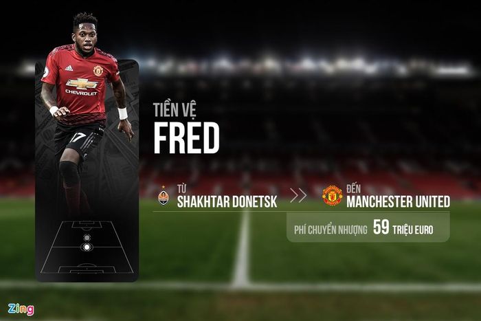  Sau mùa giải đầu tiên chật vật tìm chỗ đứng, Fred đã được huấn luyện viên Solskjaer sử dụng đúng cách. Cầu thủ người Brazil thi đấu ăn ý với Scott McTominay ở khu vực giữa sân và đang là trụ cột khó thay thế của đội bóng áo đỏ thành Manchester. 