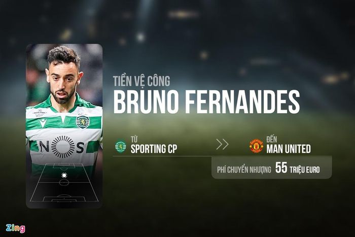  Manchester United mạnh tay trong kỳ chuyển nhượng giữa mùa khi đem về ngôi sao số một của Sporting CP. Tại Old Trafford, Bruno khoác áo số 18. Cầu thủ sinh năm 1994 có thể mang về cho đội bóng cũ khoản thưởng tối đa 25 triệu euro nếu hoàn thành đầy đủ các điều khoản phụ được các bên ký kết. 