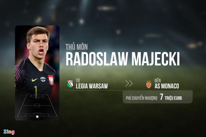  Sao trẻ 20 tuổi ký hợp đồng với đội bóng AS Monaco đến năm 2024. Tuy nhiên, thủ môn người Ba Lan ở lại cống hiến cho Legia Warsaw đến hết mùa giải 2019/20. 