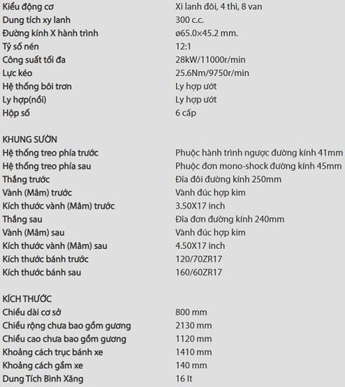 Thông số kỹ thuật của Benelli 302S.