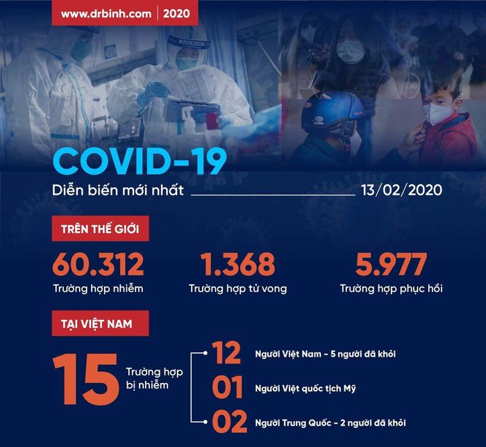 Virus COVID-19 xuất hiện ở 26 quốc gia và vùng lãnh thổ, khiến hơn 60.062 người nhiễm bệnh trong đó có 1.365 người đã chết vì đại dịch trên