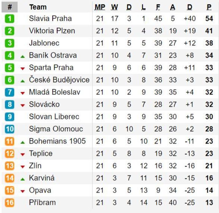Hai đội bóng có thủ môn gốc Việt thi đấu đang đứng hạng 9 và 11. Ảnh: Soccerway.
