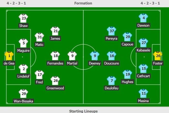 Đội hình ra sân của MU và Watford.