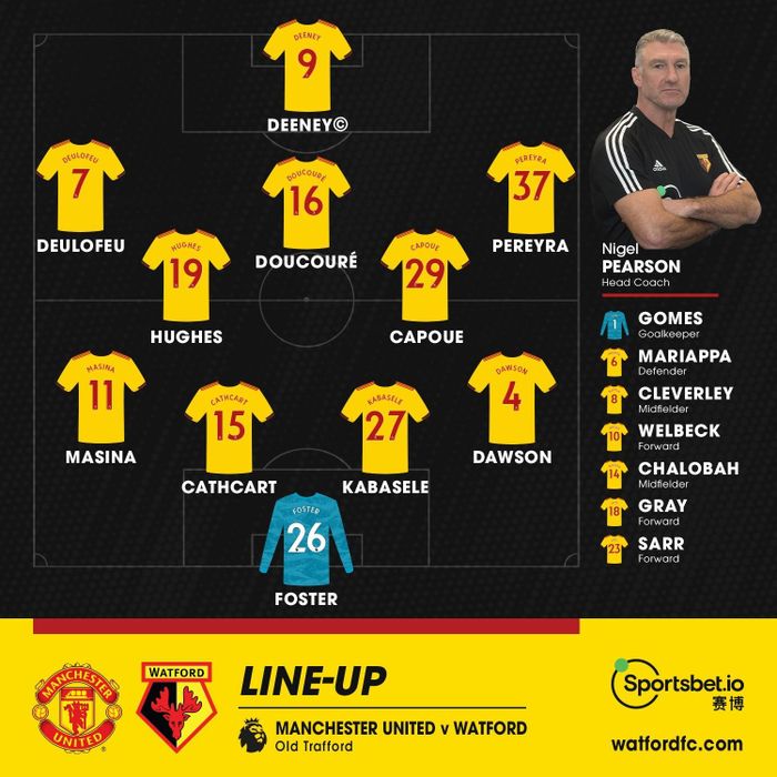 Đội hình ra sân của MU và Watford