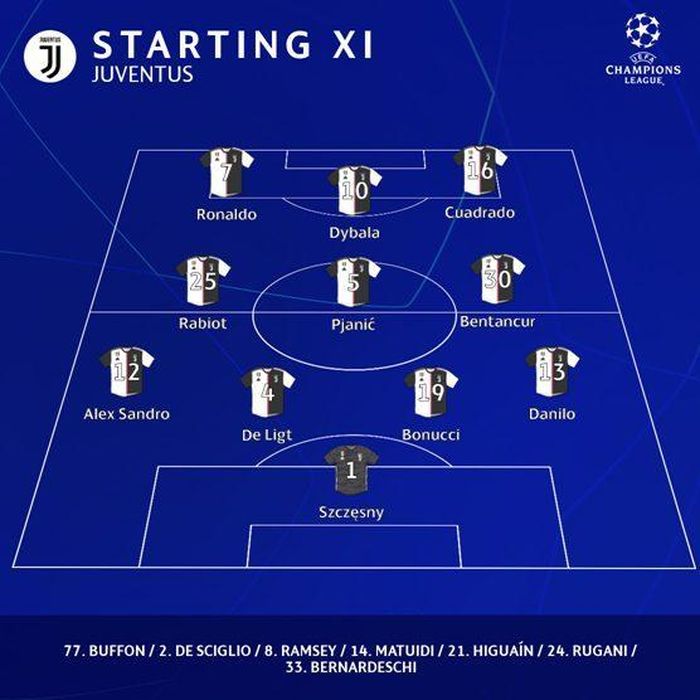Đội hình xuất phát của Juventus