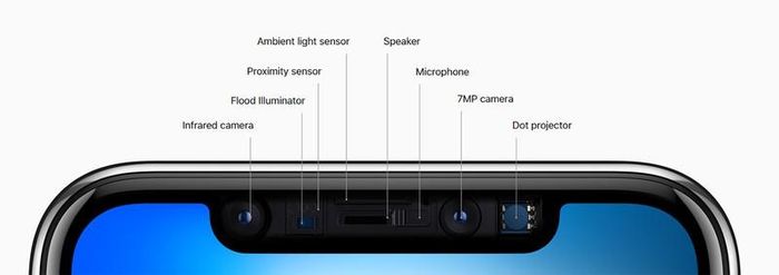 Iphone sử dụng camera TrueDepth và Machine Learning
