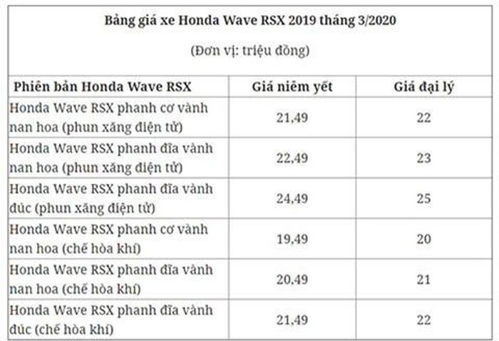 * Lưu ý : Giá xe Honda Wave RSX trên đã gồm thuế VAT, chưa bao gồm lệ phí trước bạ và phí cấp biển số, bảo hiểm xe máy và các phụ tùng phát sinh.