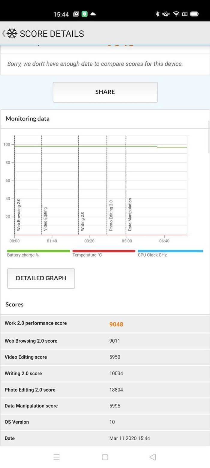 Kết quả benchmark thực tế và gian lận trên chiếc Reno 3 Pro (chip MediaTek Helio P95). Ảnh: Anandtech.