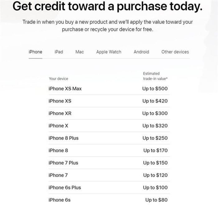 Mức giá quy đổi của các mẫu iPhone đời cũ