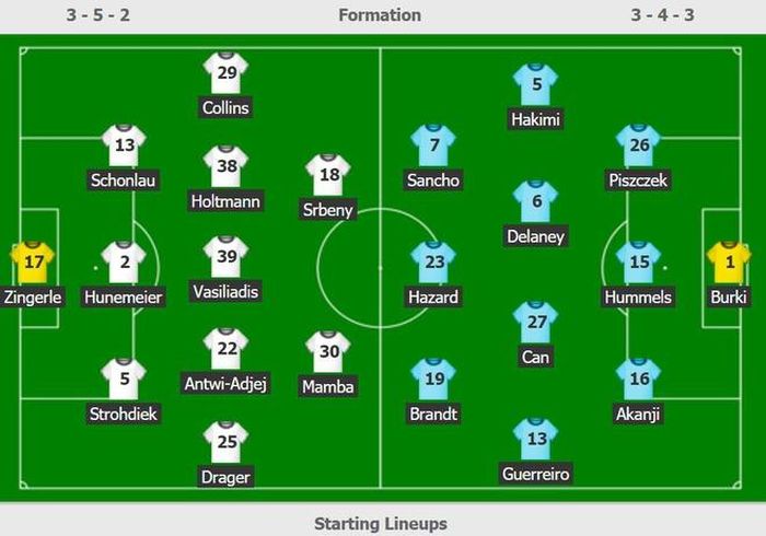 Đội hình ra sân của Paderborn và Dortmund.