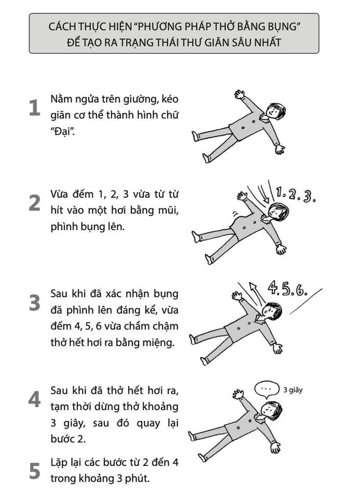Cách hít thở bằng bụng. Ảnh: Ngủ ít để khỏe.