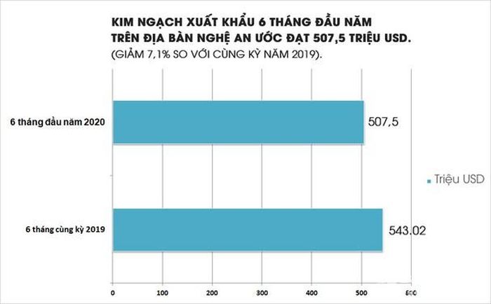 Đồ họa: Lâm Tùng