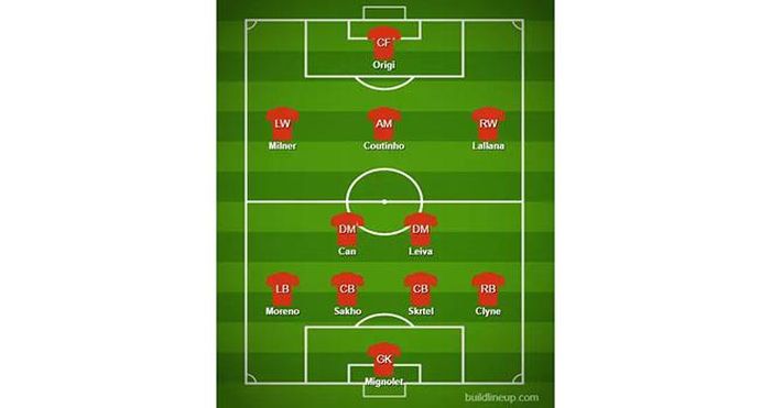 Đội hình Liverpool trong trận đầu tiên Klopp dẫn dắt