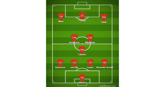 Đội hình Liverpool trong mùa giải này