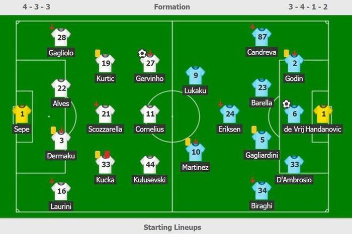  Đội hình ra sân của Parma và Inter (phải) 