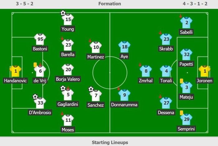 Đội hình ra sân của Inter và Brescia.