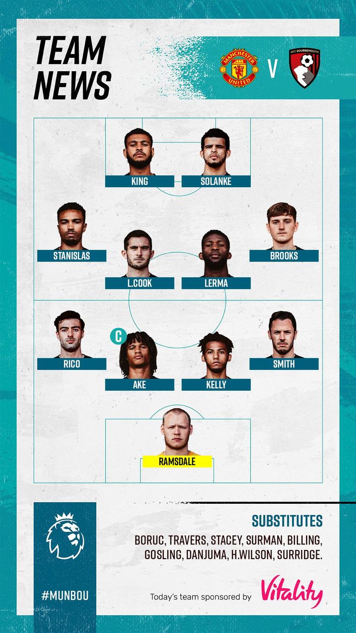 Đội hình ra sân của MU và Bournemouth