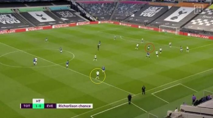Tình huống này mở ra pha phản công nguy hiểm cho Everton. Bóng được chuyền đến Richarlison (khoanh đỏ). Tiền đạo người Brazil tung cú sút chệch khung thành đội chủ nhà chỉ trong gang tấc. Trong khi cầu thủ đội khách lên bóng, Son (khoanh vàng) vẫn di chuyển chậm rãi ở khu vực giữa sân.