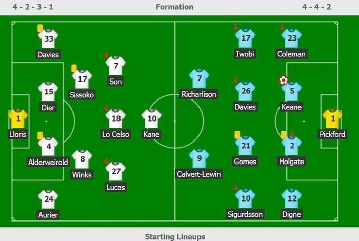  Đội hình ra sân của Tottenham và Everton. 