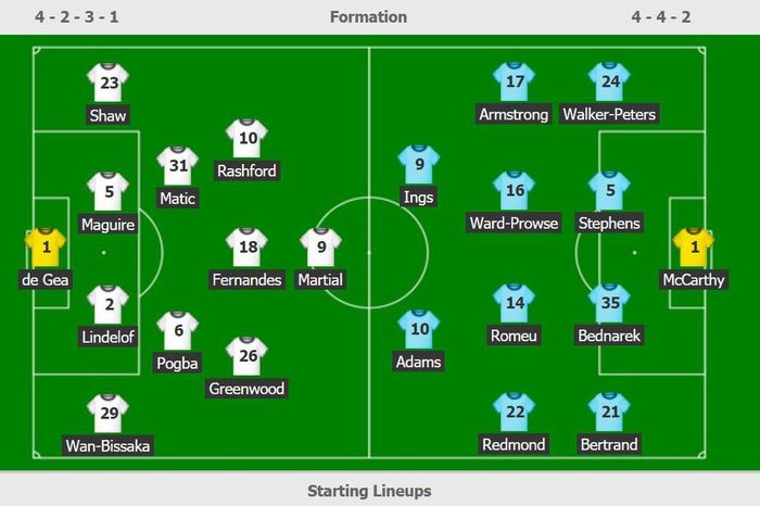 Đội hình ra sân của Man Utd và Southampton.