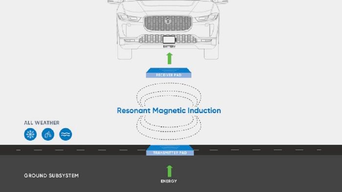 Công nghệ sạc này được tin là sẽ thay đổi hoàn toàn ngành công nghiệp xe điện (Ảnh: Car Advice)