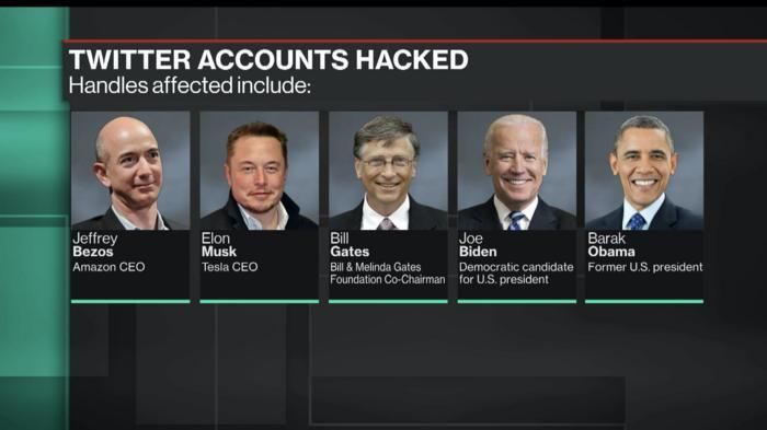 Những nhân vật quyền lực bị hack tài khoản Twitter để quảng bá Bitcoin có tỷ phú Jeff Bezos, Elon Musk, Bill Gates, Cựu Phó Tổng thống Mỹ Joe Biden, cựu Tổng thống Mỹ Barack Obama. (Ảnh: Bloomberg)