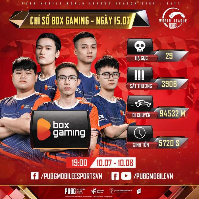  Những con số ấn tượng của BOX trong ngày thi đấu 15/7. Ảnh: PUBG Mobile Việt Nam. 