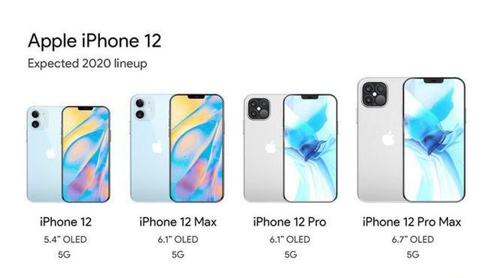 Các báo cáo cho thấy Apple sẽ thay đổi dòng sản phẩm một chút trong năm nay so với iPhone 11. Đây là những gì chúng ta biết cho đến nay: 1 mẫu iPhone 12 màn hình OLED 5,4 inch (iPhone 12); 2 mẫu có màn hình OLED 6,1 inch (iPhone 12 Max và iPhone 12 Pro) và 1 mẫu màn hình OLED 6,7 inch (iPhone 12 Pro Max).