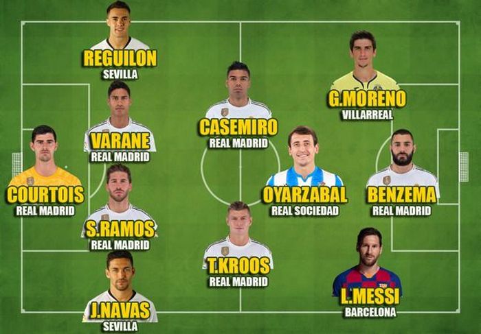Real Madrid có 6 cầu thủ góp mặt trong đội hình xuất sắc nhất mùa