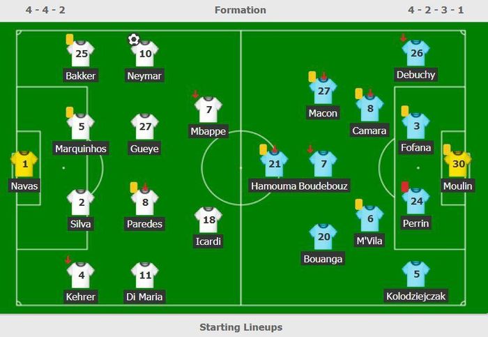 Đội hình ra sân của PSG và Saint-Etienne.