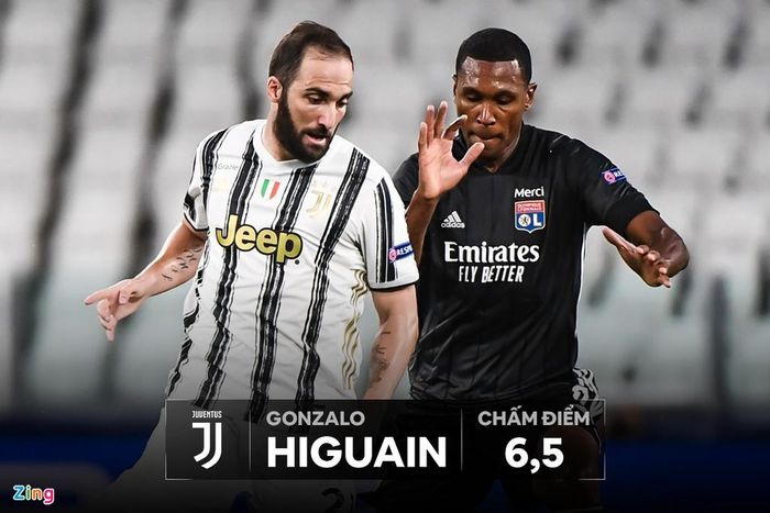  Higuain tung 3 cú sút, 2 trong số đó đi trúng đích nhưng không thể mang về bàn thắng. Tiền đạo người Argentina còn là người để mất bóng ở giữa sân, gián tiếp dẫn đến bàn thua của Juventus ở đầu trận đấu. 