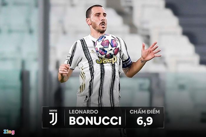  Bonucci hoàn thành nhiệm vụ chỉ huy hàng thủ Juventus. Tình huống dẫn đến quả phạt đền ở phút 12 không có lỗi của các hậu vệ đội chủ nhà khi pha vào bóng của Bentancur là quá non nớt. 