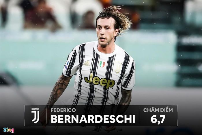  Bernardeschi không để lại nhiều dấu ấn trên hàng công, ngoại trừ tình huống đột phá từ cánh phải và bỏ lỡ cơ hội ghi bàn ngay trước vạch vôi ở đầu hiệp một. 