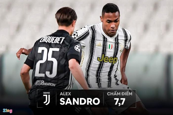  Alex Sandro là cầu thủ chơi hiệu quả nhất ở hàng thủ Juventus với 3 tình huống không chiến, 3 pha qua người thành công cùng 2 lần tắc bóng chuẩn xác. Tuy nhiên, cầu thủ người Brazil vẫn cho thấy sự kém hiệu quả trong những tình huống tạt bóng và hỗ trợ tấn công. 