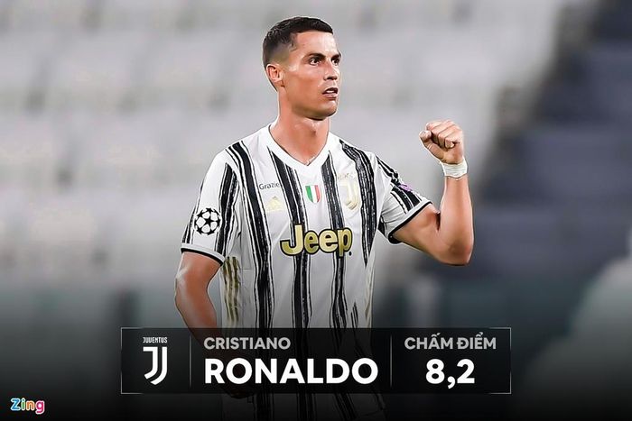  Ronaldo chơi năng nổ với tổng cộng 9 lần dứt điểm. Siêu sao sinh năm 1985 ghi cú đúp, trong đó có siêu phẩm sút xa nhưng vẫn không đủ để giúp Juventus giành vé đi tiếp. 