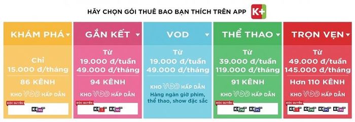 5 gói thuê bao trên App K+ cá biệt hóa theo sở thích từng đối tượng khách hàng.