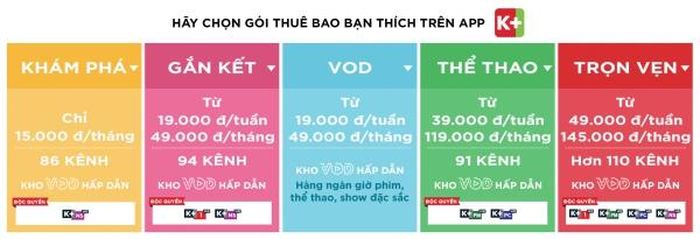5 gói thuê bao trên App K+ cá biệt hóa theo sở thích từng đối tượng khách hàng