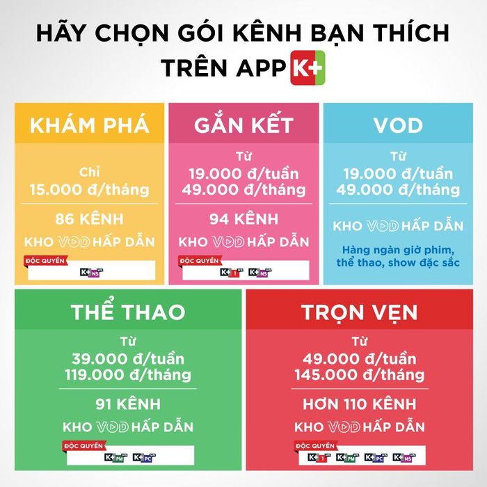 5 gói thuê bao trên App K+ cá biệt hóa theo sở thích từng đối tượng khách hàng