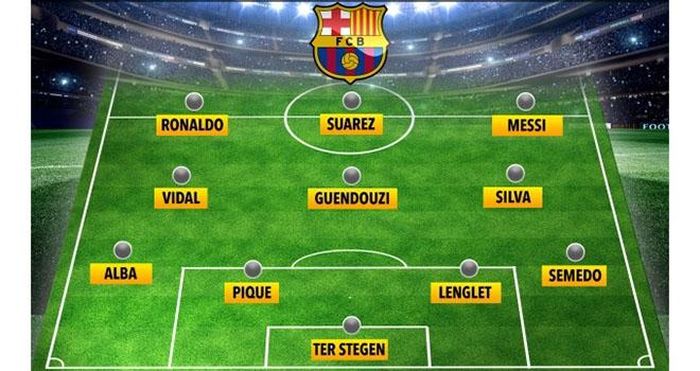 Đội hình của Barca nếu có được Ronaldo